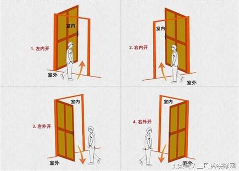 大門往外開 風水|為何大門向外開會影響家運？破解法在此